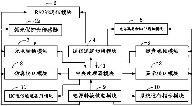 便携式的电弧光保护标定装置